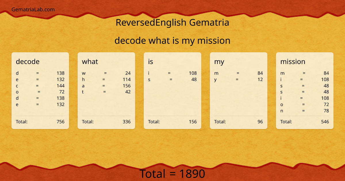 decode what is my mission in reversedEnglish Gematria